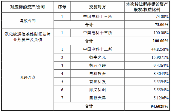 中瓷电子资产重组将落地，第三代半导体业务加速发展-芯城品牌采购网