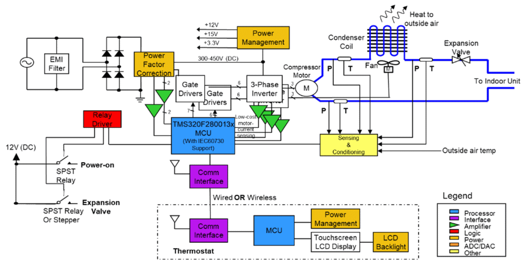 智能控制如何降低能耗-芯城品牌采购网